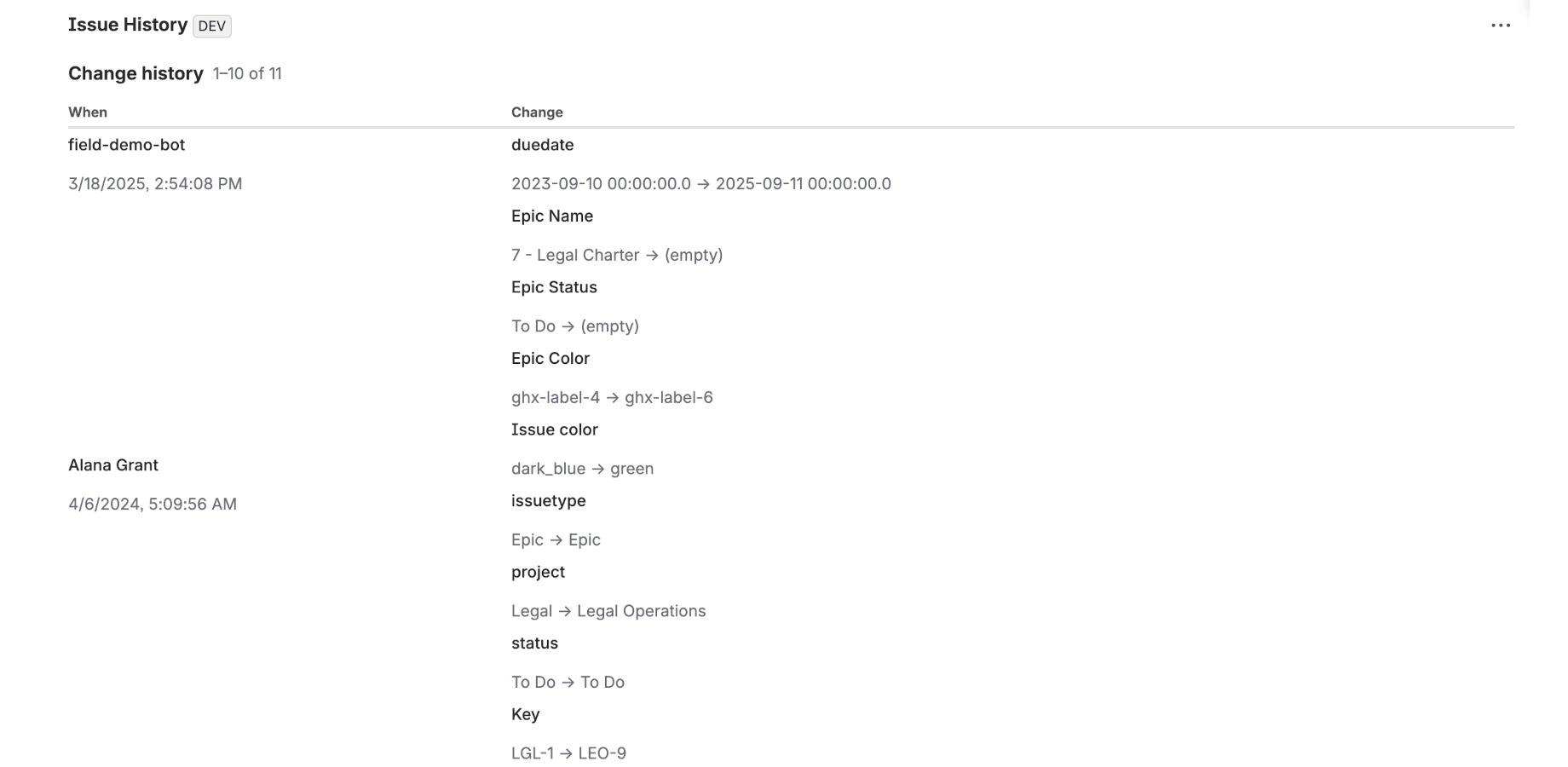 A newest-first list of every field change with author, time, and before and after values. Long text edits include a word-level before and after diff, and pages you have viewed are cached for instant navigation.
