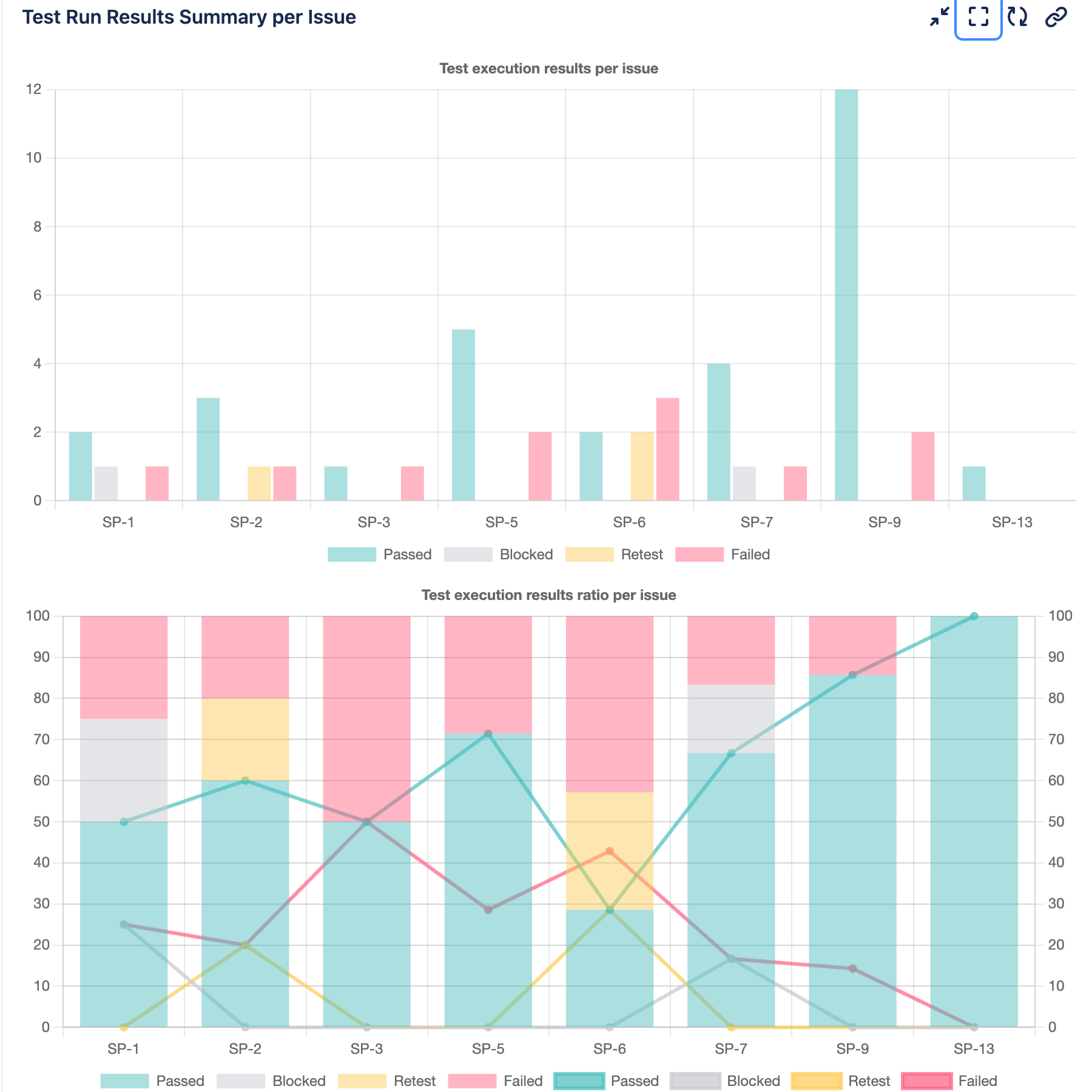 Test Execution Dashboard