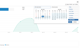 Custom Date Range Filters. Monthly/Weekly reporting periods