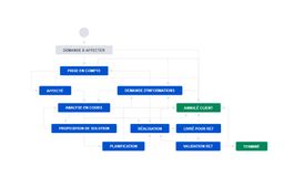 Screenshoot of the workflow contained in the application