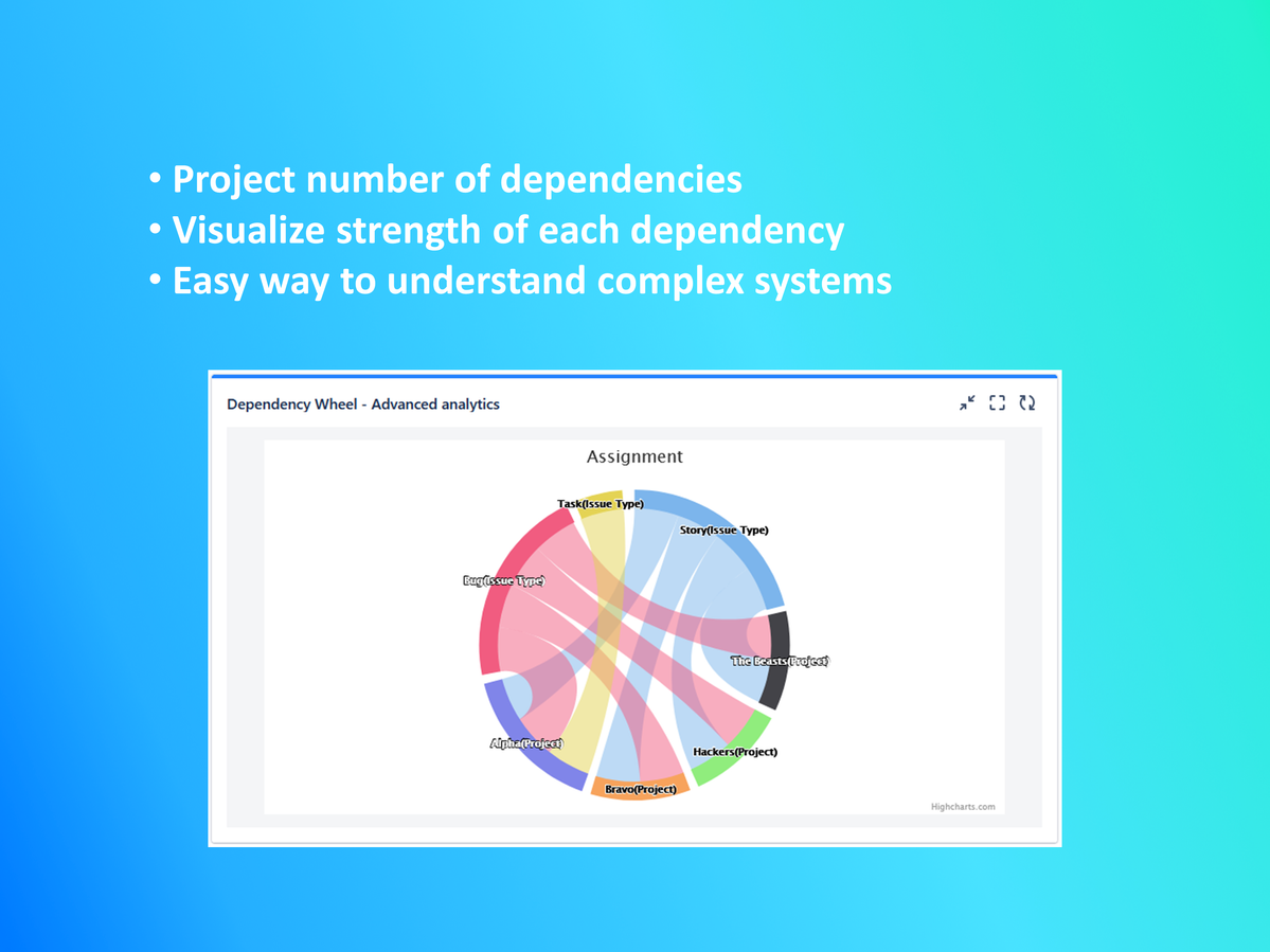 This gadget allows you to see how many dependencies does each of the teams and how strong these dependencies are.