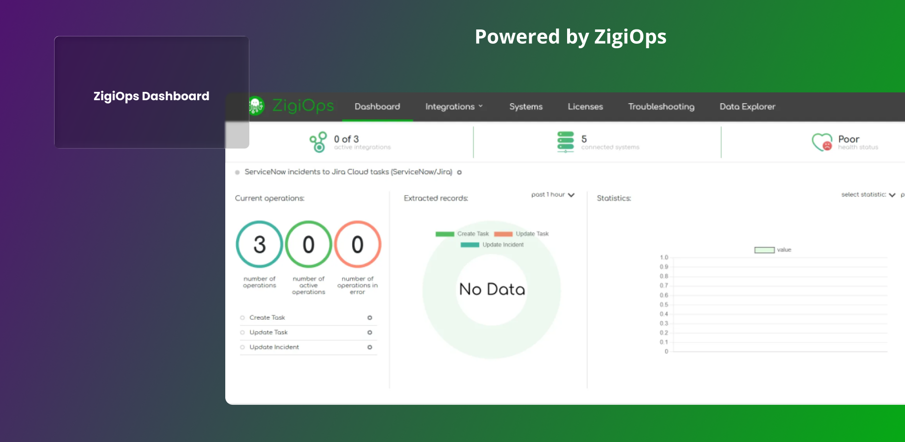 ZigiOps UI offers comprehensive Dashboard, containing all the necessary details regarding the integration.