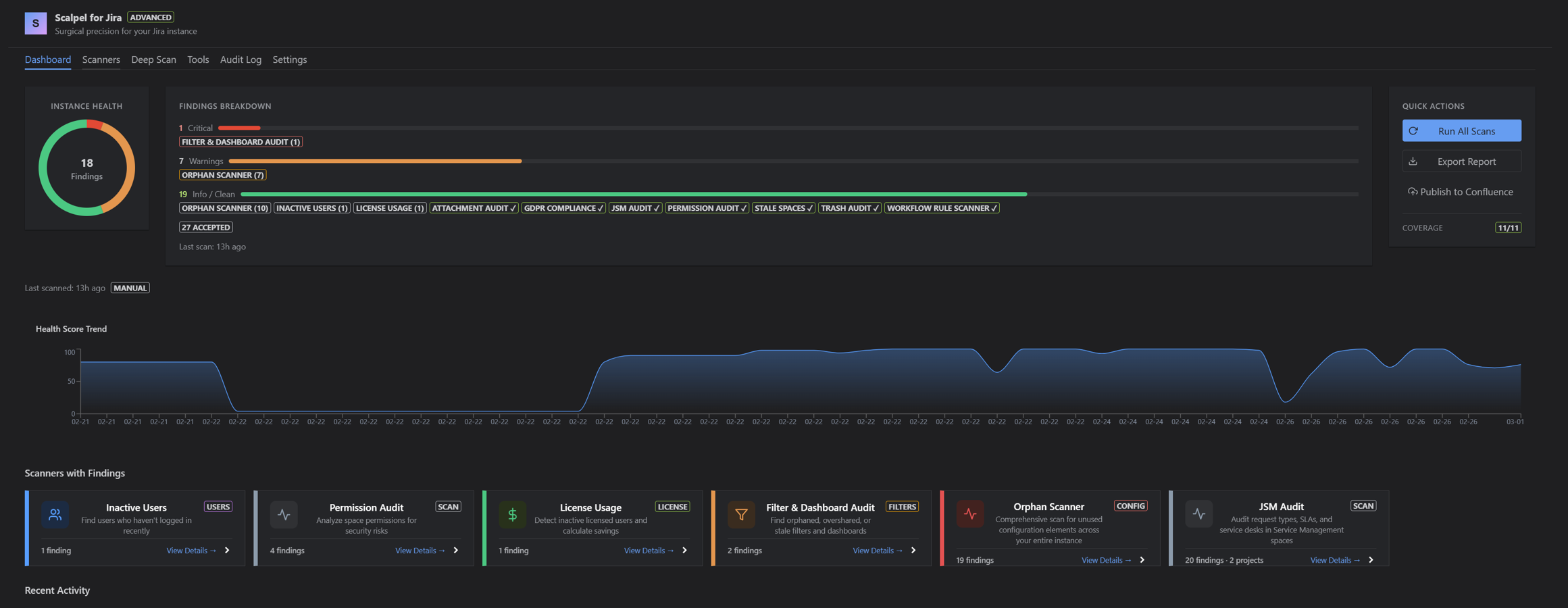 Dashboard with Health Score, Findings Breakdown, scanner status bar and Health Score Trend chart.