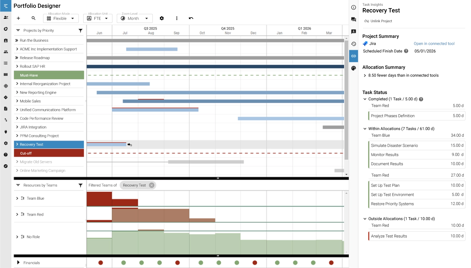 Compare efforts in Jira with your planned effort in Meisterplan and see deviations.