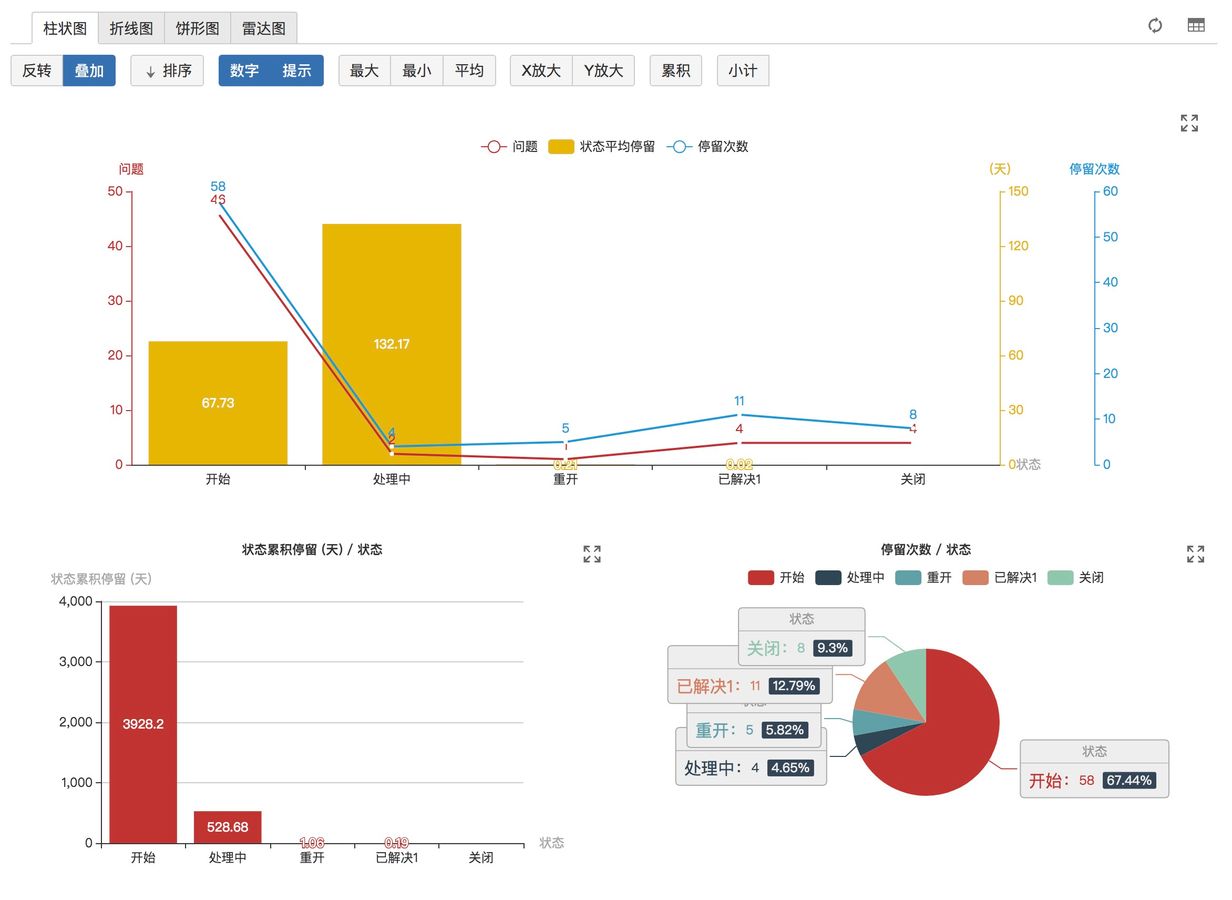 Project Metric Report（项目度量报告）