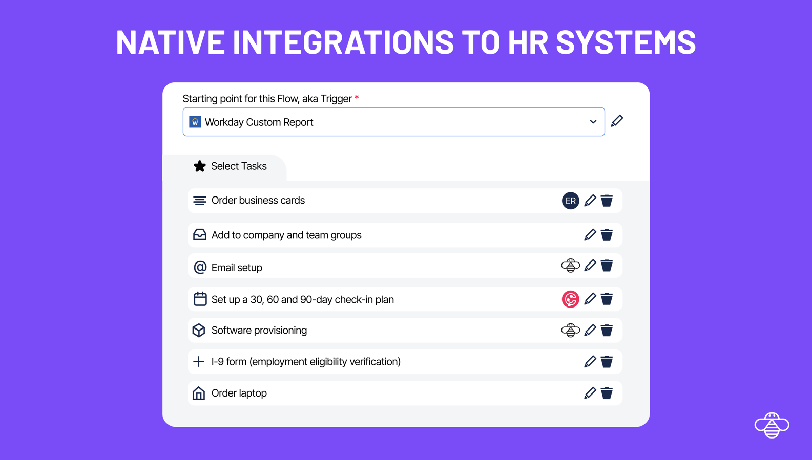 Pre-Configured list of common onboarding and offboarding tasks
