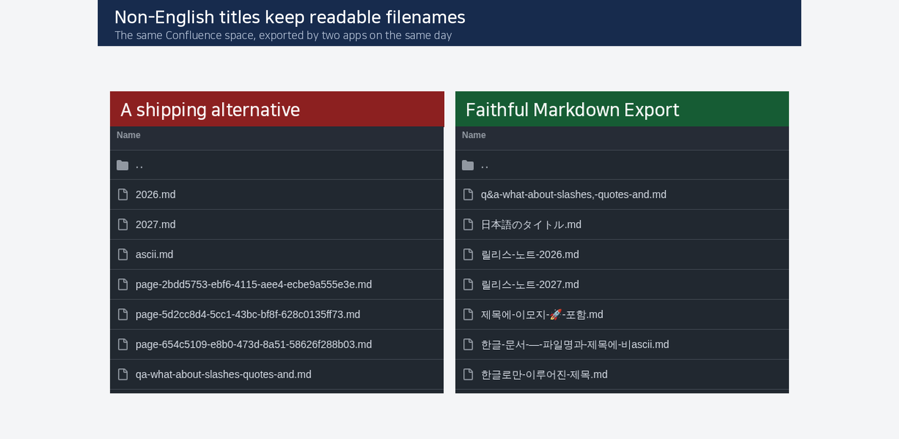 In docs-as-code the filename is the URL, so a title that collapses into page-4a8efd2d.md is a page you can no longer find.