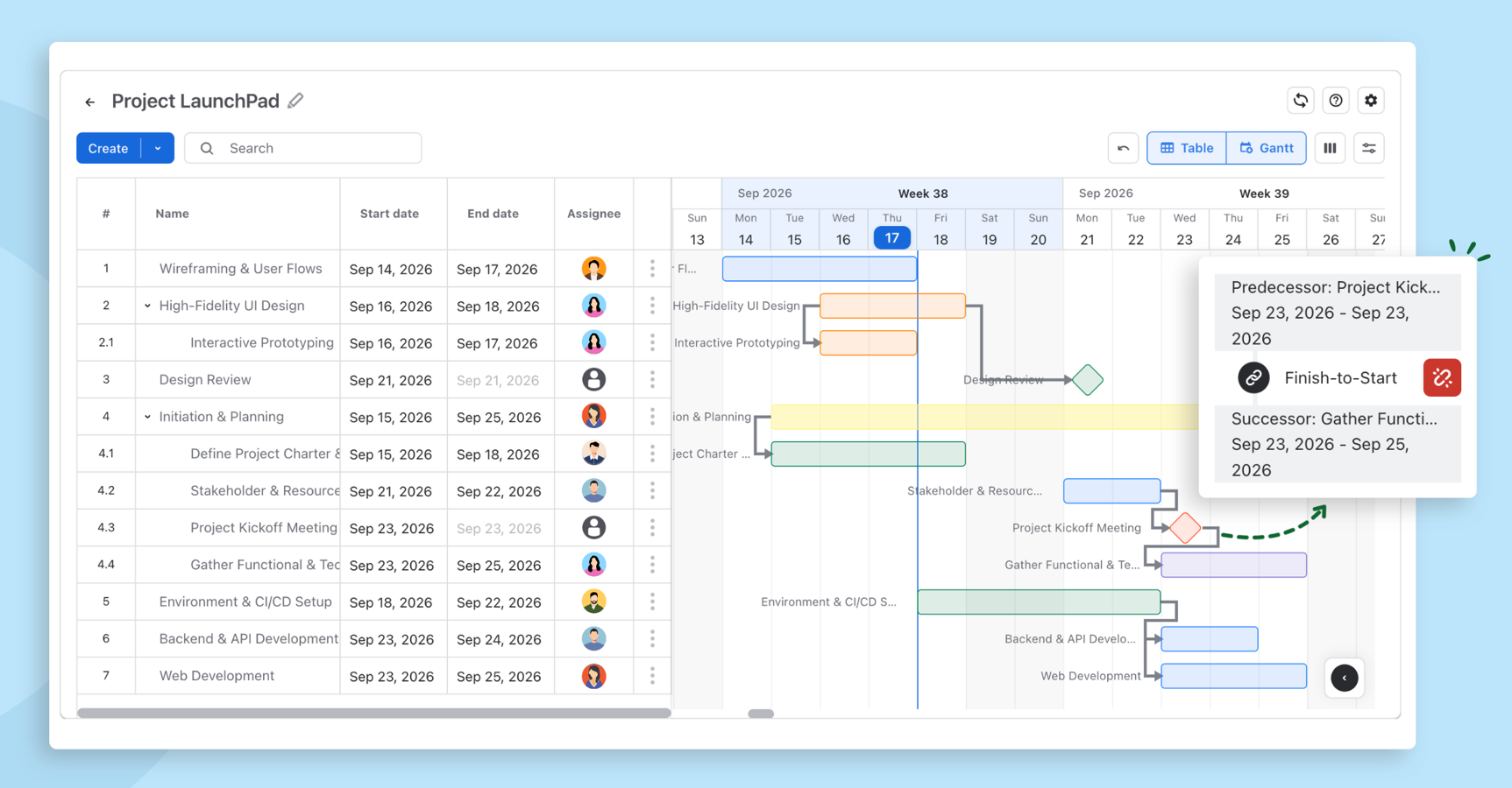 Get a structured hierarchical view with Gantt charts