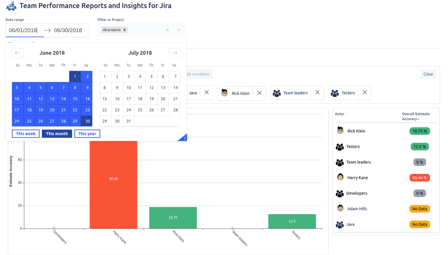 Team Performance Reports and Insights | Atlassian Marketplace