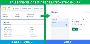 For Cases, the connector enables the automatic creation and sync of Issues (into a JIRA project) for any new Case created in Salesforce.