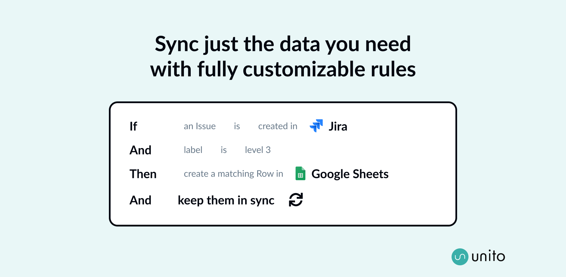 Fully customize how you sync your Issues and pages