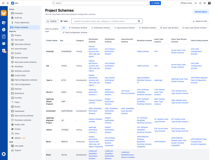 Jira Schemes matrix