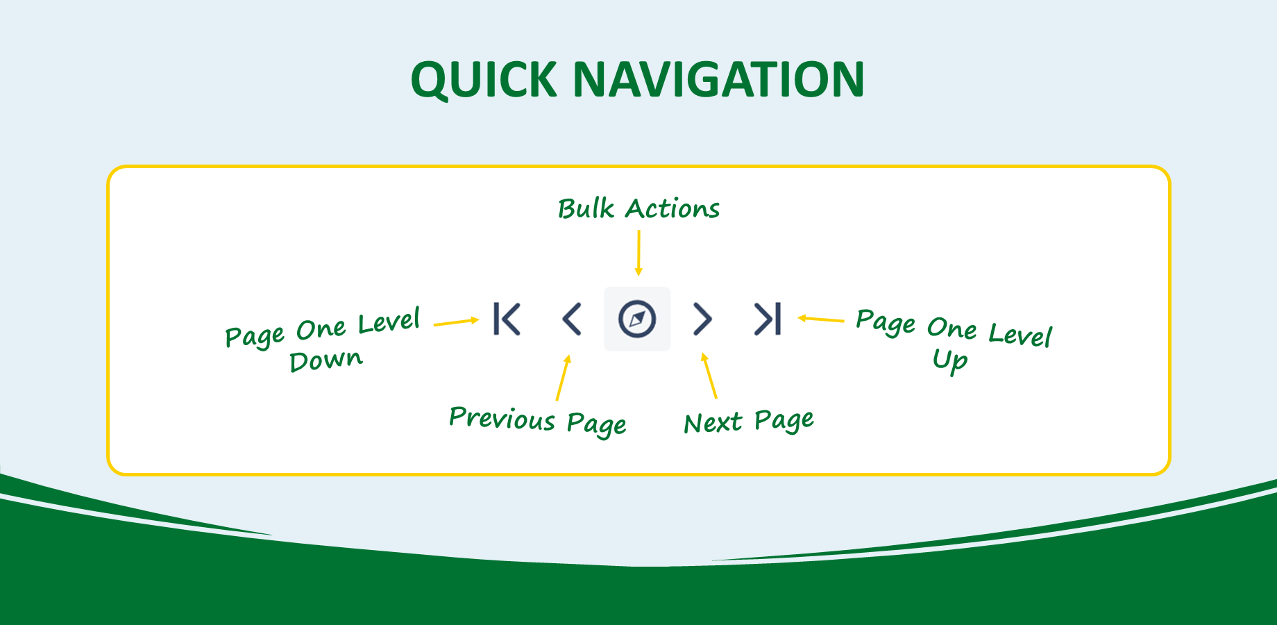 Quick Navigation: Next/Previous buttons