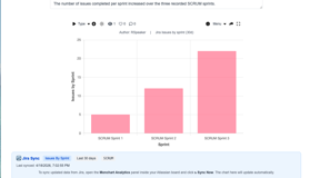 Hit Publish to get a permanent shareable link on monchart.com. Charts include an AI-generated summary, are embeddable via iframe, and can be made public or kept private.