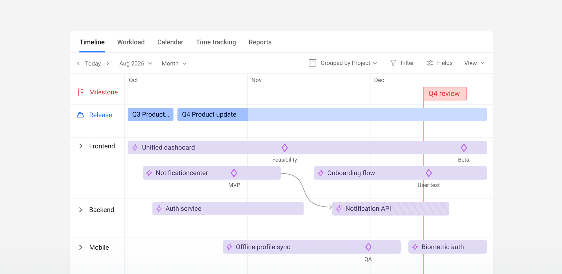 Build a visual Jira portfolio management roadmap to get an overview of how all your projects are progressing. Manage releases and highlight key dates with milestones to check whether your work is on schedule.