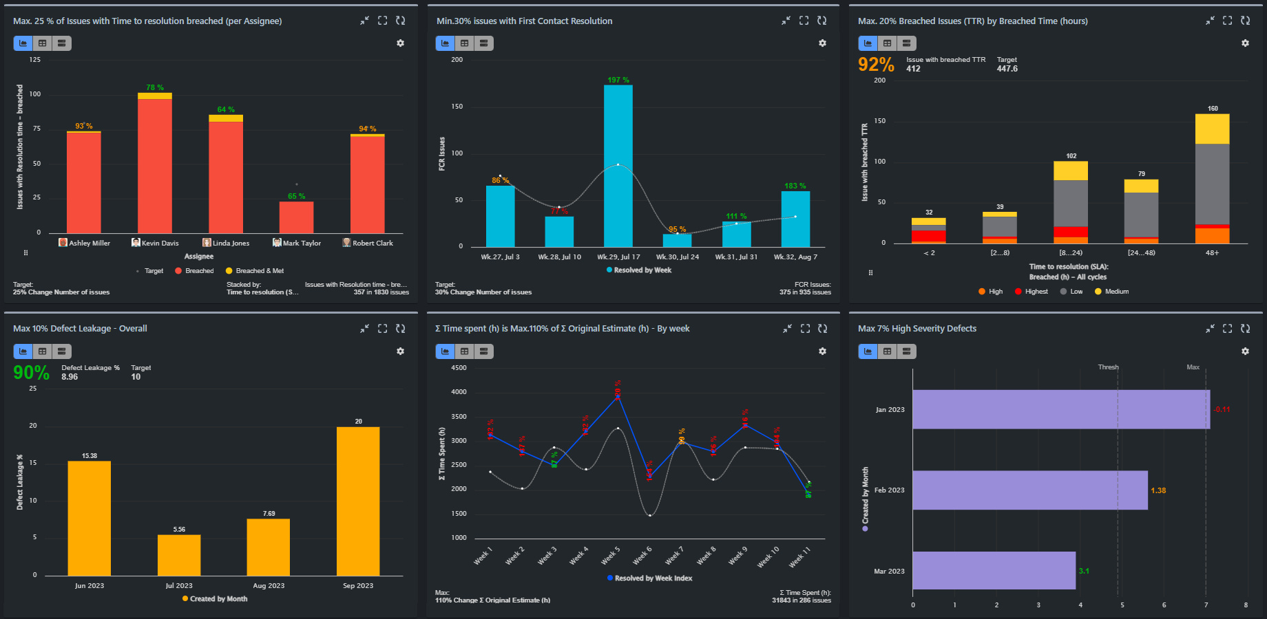 Create flexible Timesheet and Worklog Reports for Jira. Say farewell to spreadsheets with our powerful Target feature.