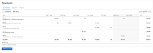 The week as a grid: what was logged, by day and by issue, with the running total against your site's working week.