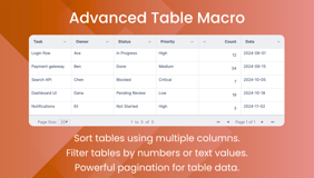 Advanced Table Macro