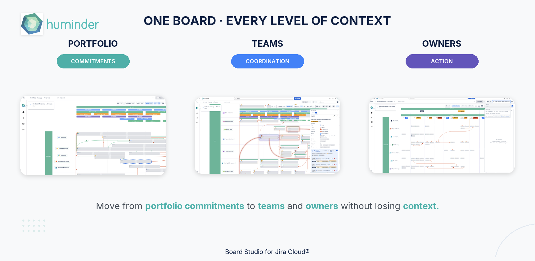 Portfolio, team and owner views show how Board Studio changes detail with the audience while preserving one live source of truth.