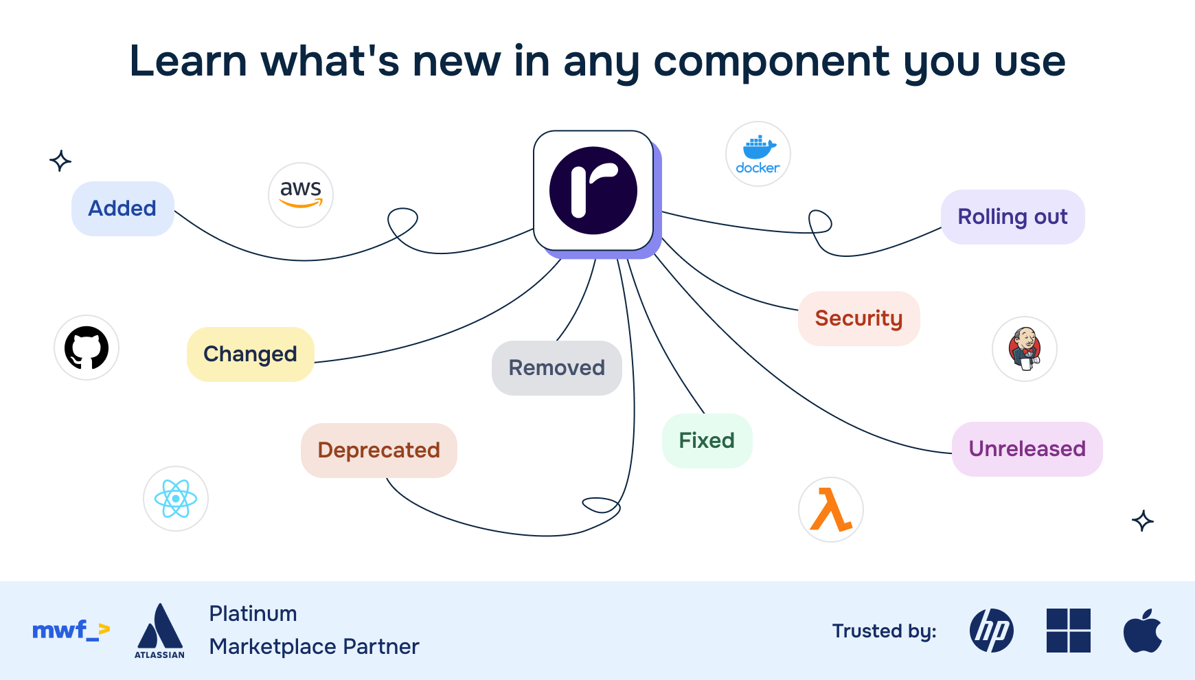 Visibility into all of your components.