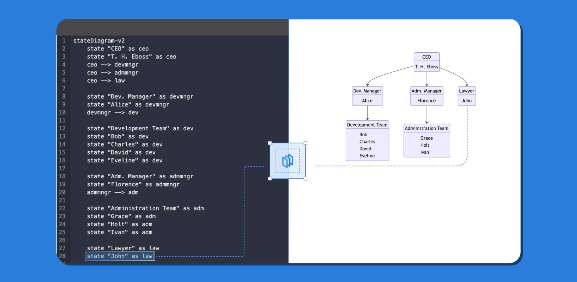The generated diagram is not a static image. Users can interact with it. For example, highlighting messages on the diagram will automatically select corresponding code in the editor in editing mode for quick navigation.