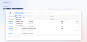 Choose Time in Status, Average Time in Status, Time in Assignee, Status Count, Status Entry Date, or Transition Count from the same Nova Sprint 24 report selector.