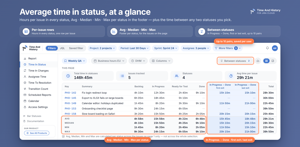 Time in Status table: hours per issue in every status, average, median, min and max per status in the footer for the page shown, and a column for each pair of statuses you pick — In Progress → Done — in business hours.