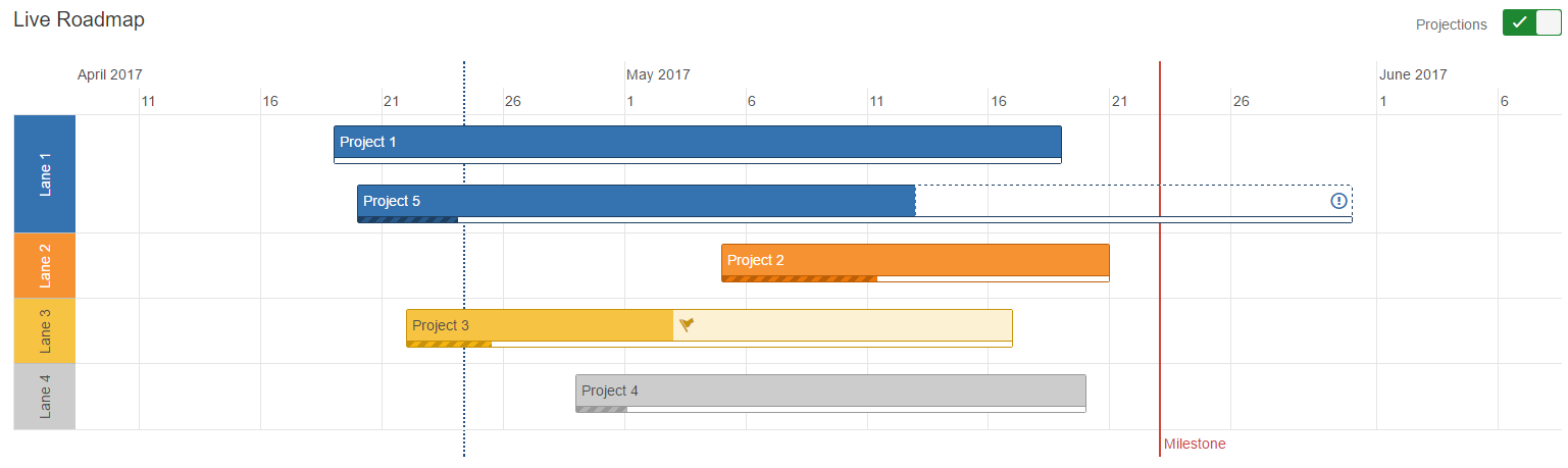 Understand if your portfolio is in line