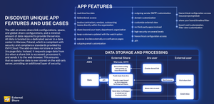 Enhanced security and unique features