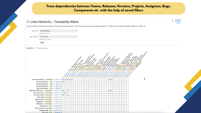 Visualize blockers. Align teams. Compare saved filters to uncover hidden dependencies, cross-project links, and risks — all in one smart, interactive matrix.
