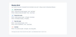 The week grouped for you: done, started, new, overdue and due soon - as copy ready Markdown