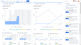 An example of Burnup and Trends gadgets side by side for complex release outlining aggregated insights as well as individual version/artifacts. Plus on the side you can see our repository of gadgets.