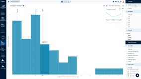 Throughput Histogram for Jira