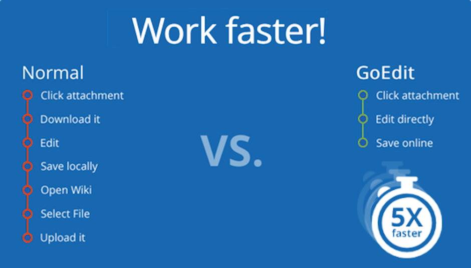 Save time and increase user acceptance