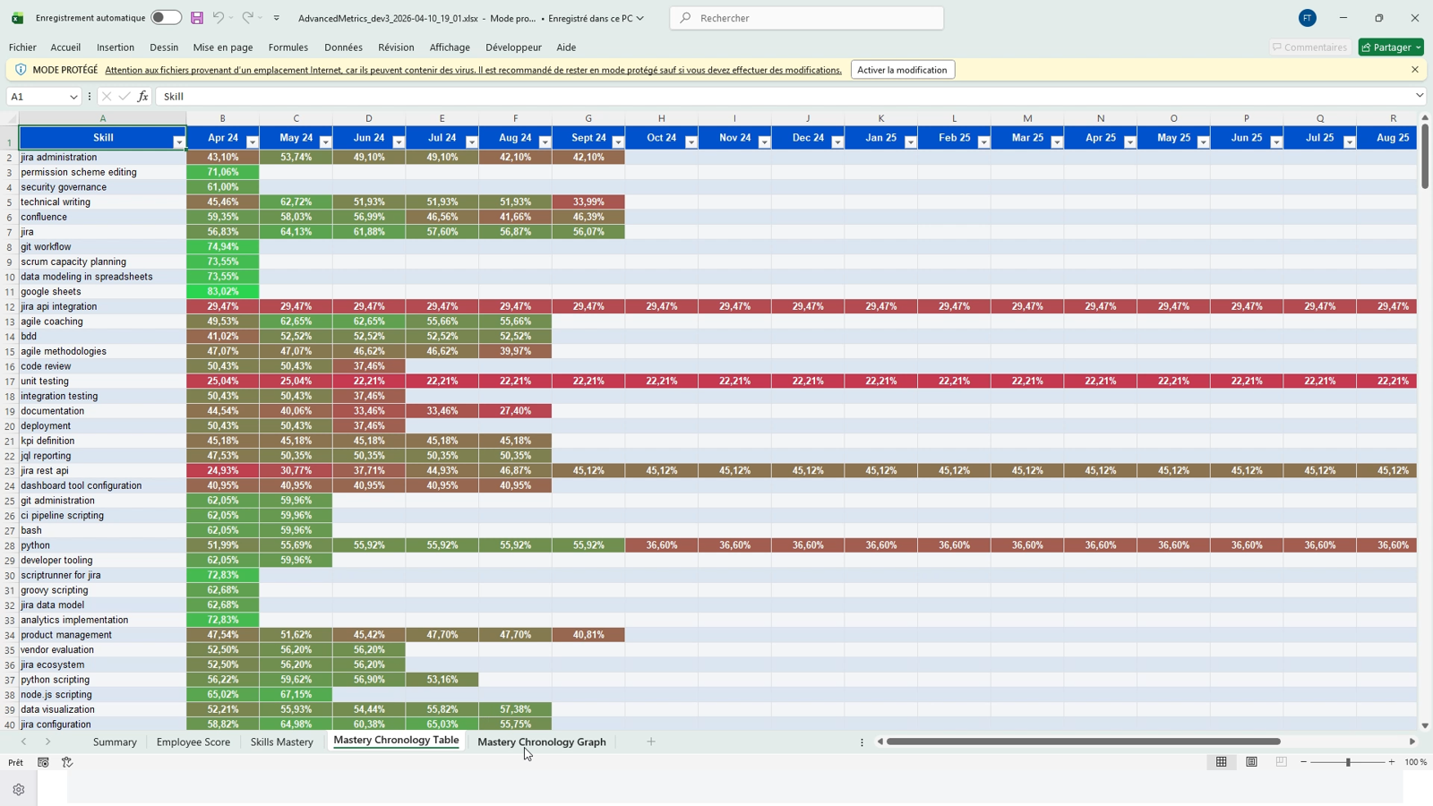 Transferable Skills Generator | Atlassian Marketplace