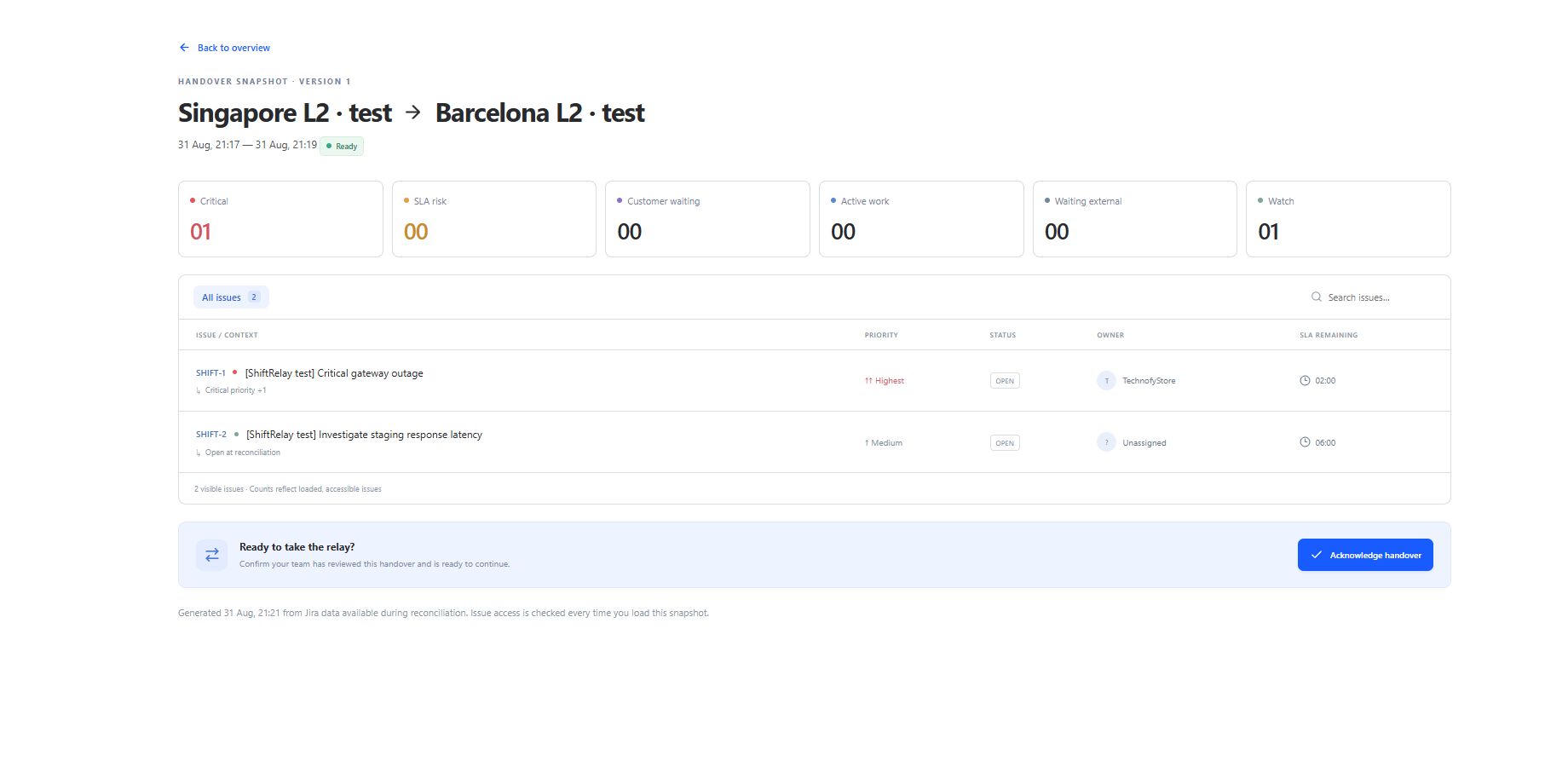 A generated handover in Jira Service Management, using synthetic test issues.