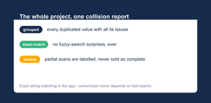 Every duplicated value with all its issues, grouped and sorted - exact matching, no fuzzy search