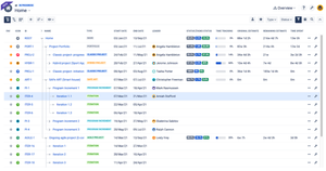 Overview - Build your portfolio-level command center. Visualize high-level data on initiatives in the form of a hierarchical tree, timeline, or a Kanban board.