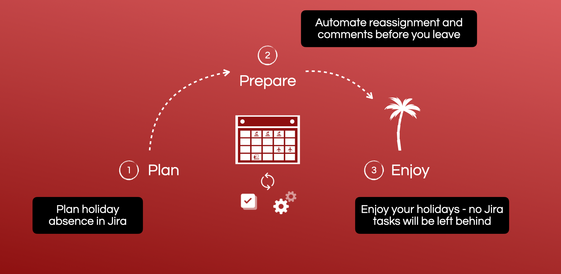Smart Issue Assignment Automation