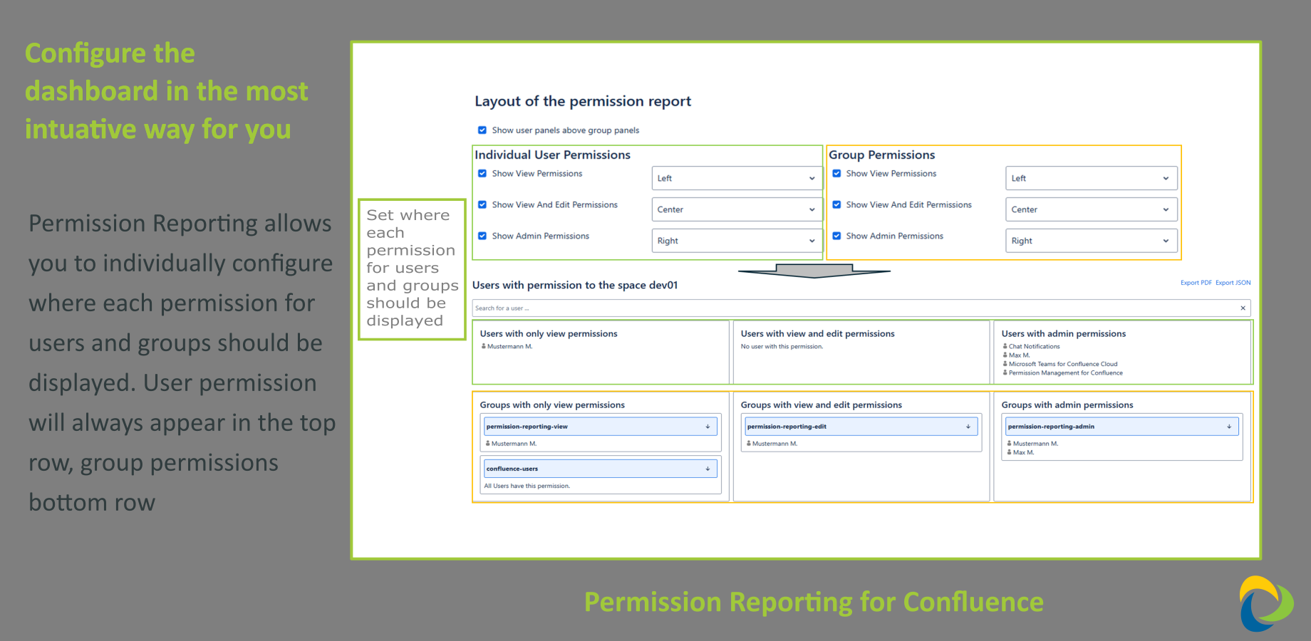Permission Reporting Config