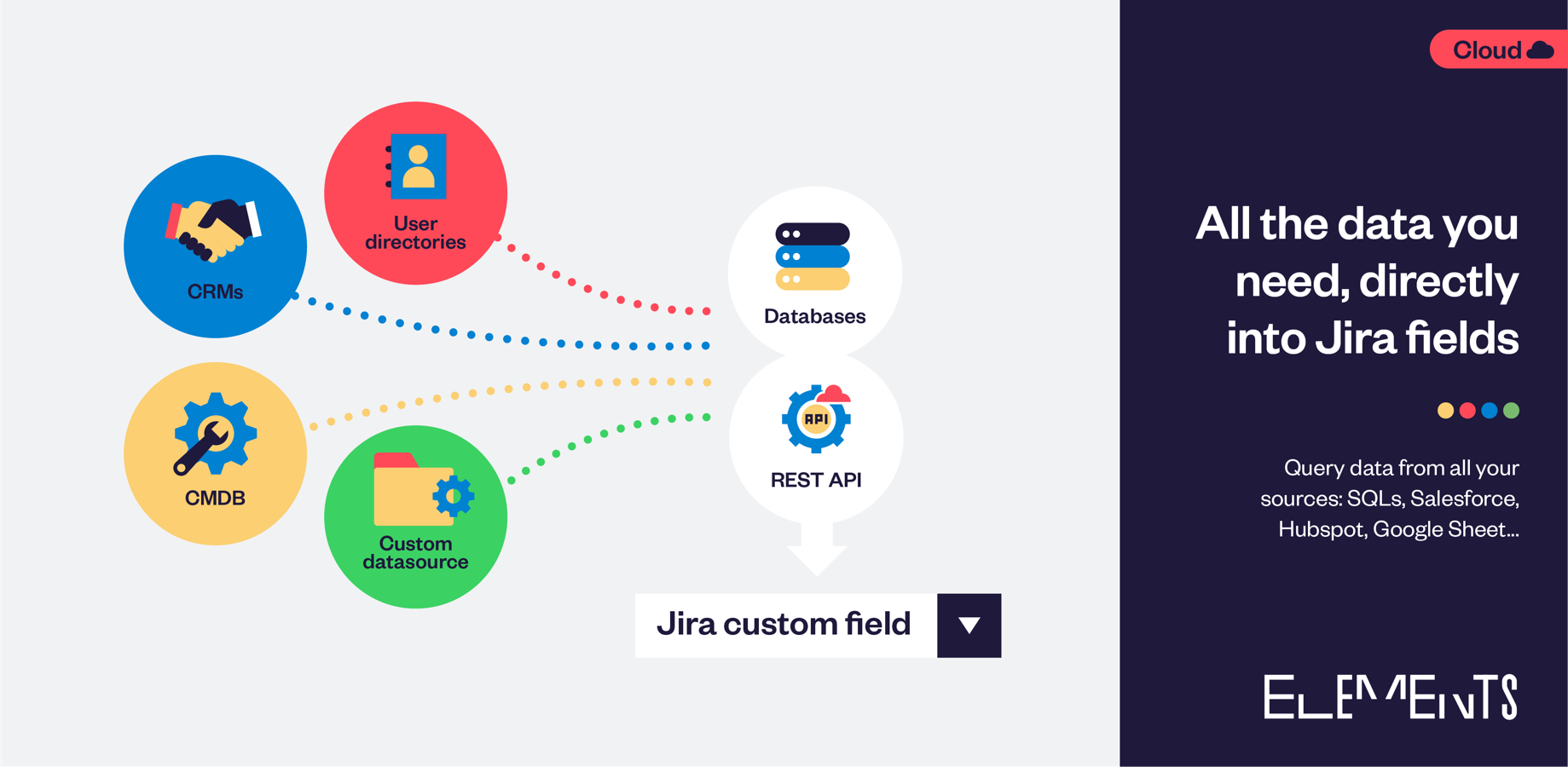 Fetch data from databases like MySQL, SQL Server, Oracle, from directories like Okta or Azure AD, or from popular SaaS tools such as Google, Hubspot via REST API.