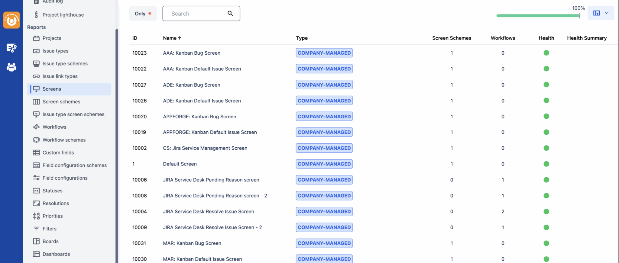A summary of all reports is presented on the dashboard for one look review of the instance.