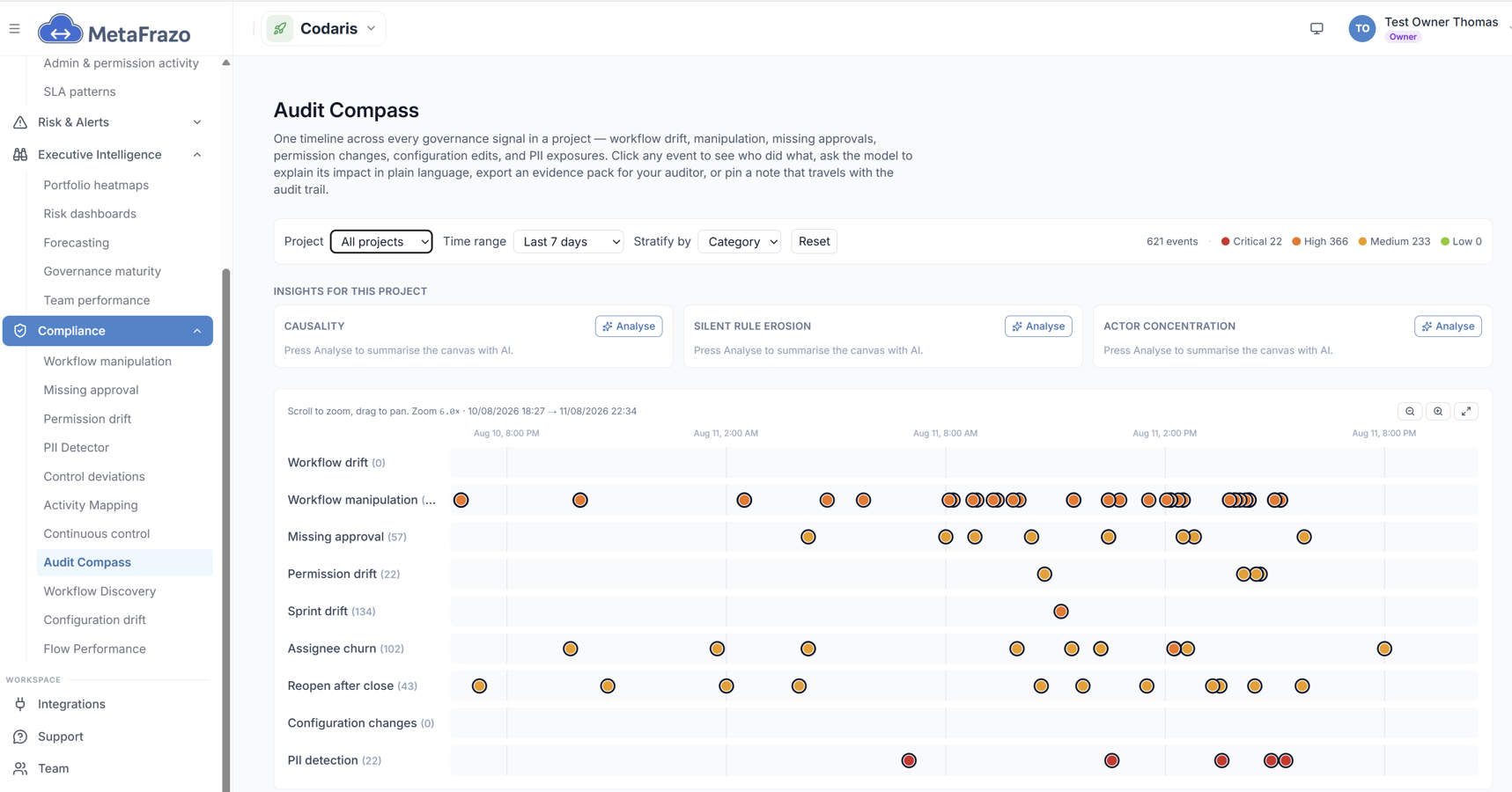 Audit Compass: governance signals by category and date, so you can see when a pattern started and how long it has been running.