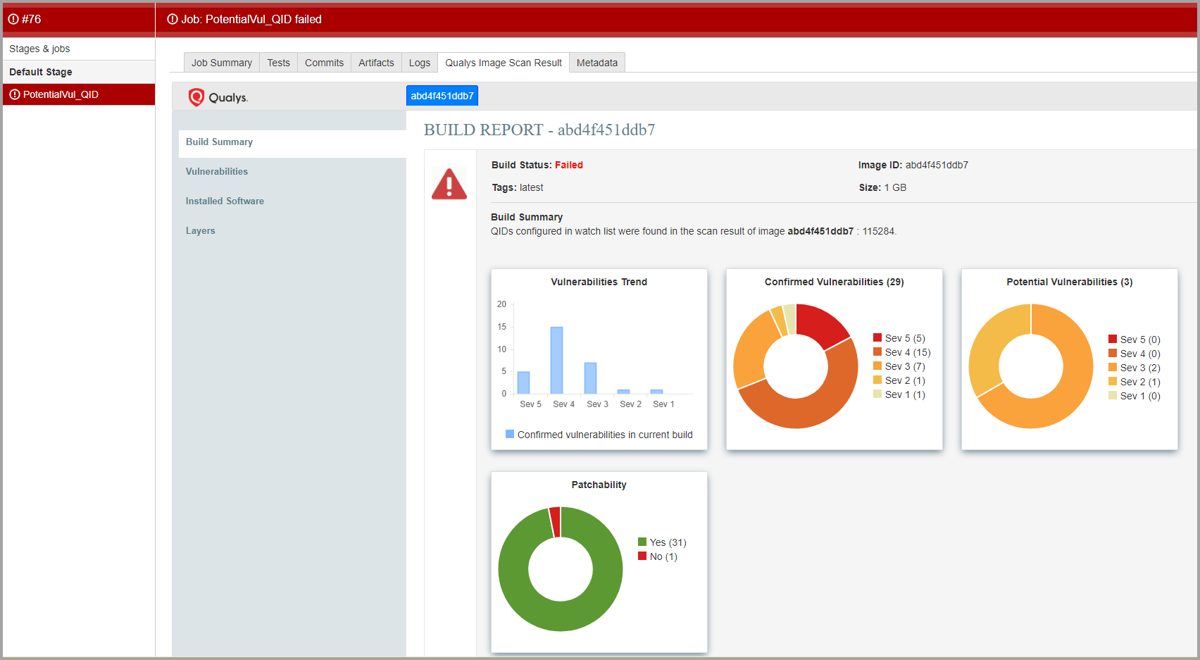 Visual Reports