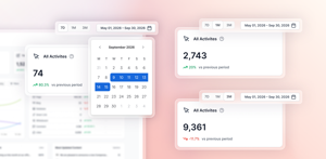 Pick 7 days, a month, a quarter, year to date or any custom span. Every figure is recalculated and set against the equivalent period immediately before.