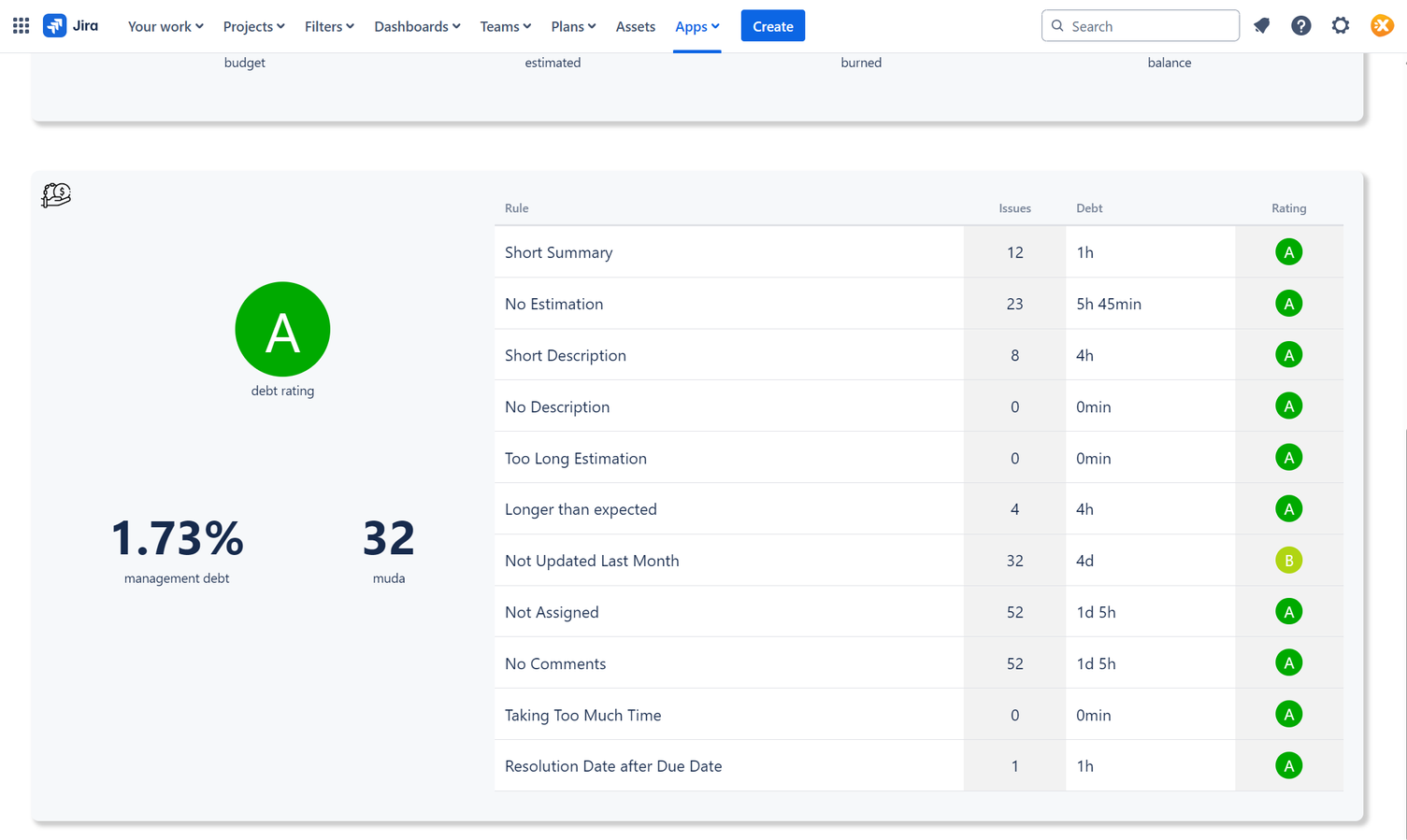 Project quality section