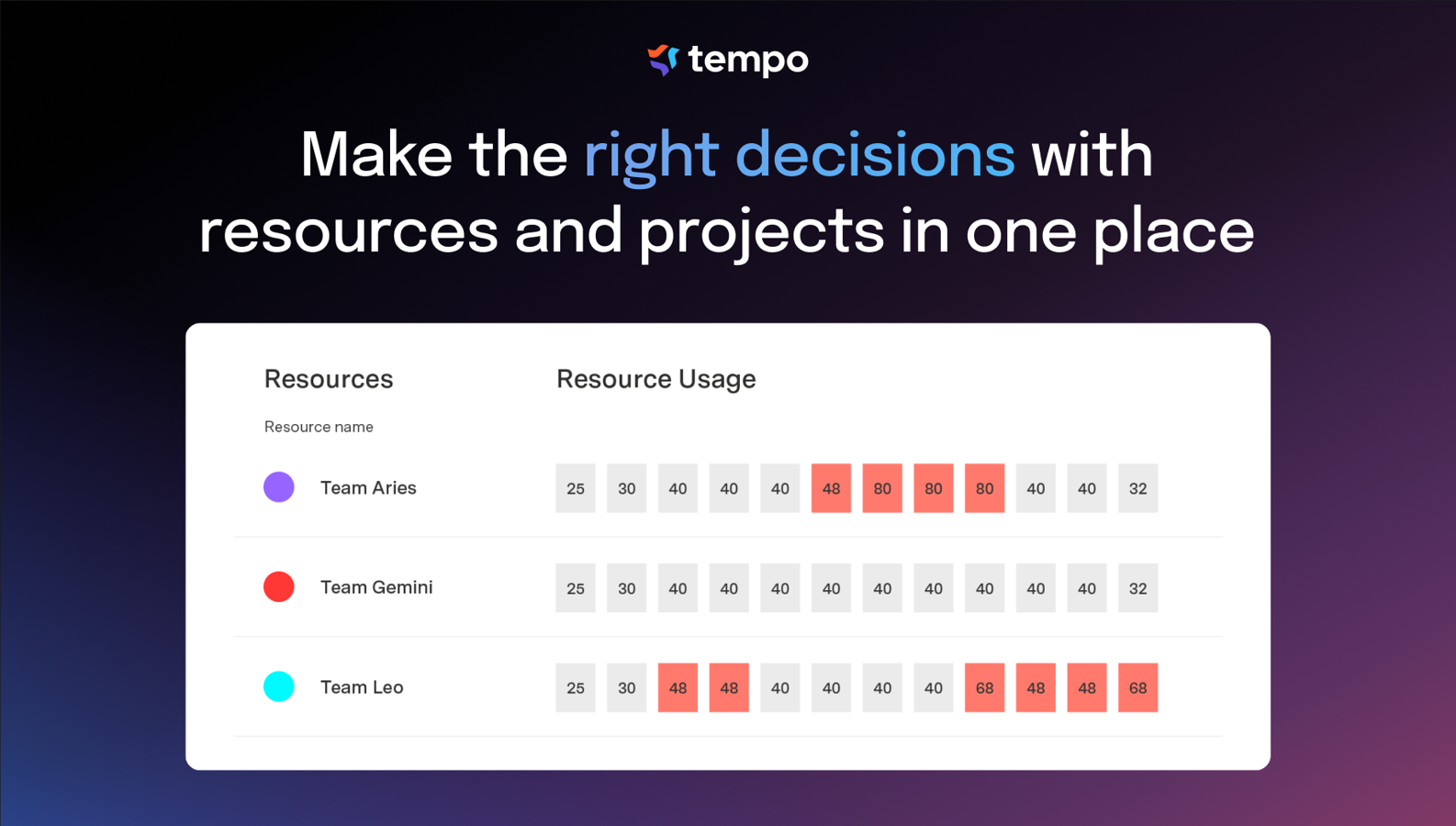 Structure.Bundle is the all in one project portfolio management solution for Jira.