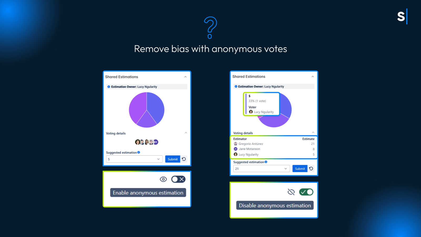Voting stats for the method "Wisdom of the crowd"