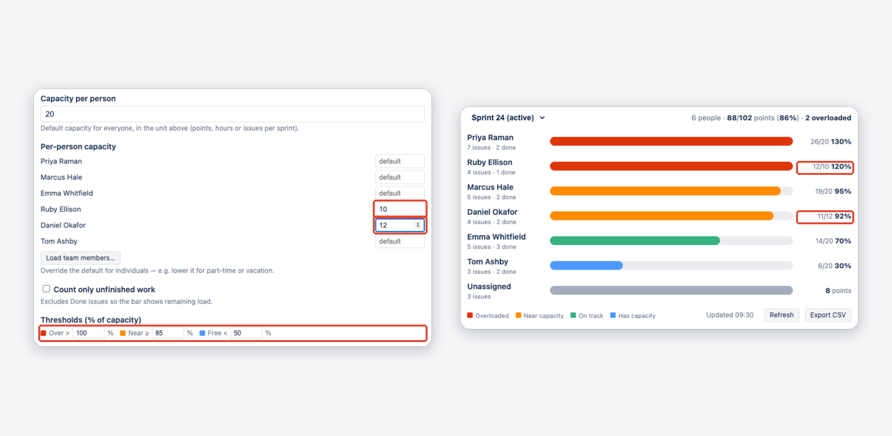 Edit mode: set the default capacity, override capacity per person and tune the thresholds — everything on one small form.
