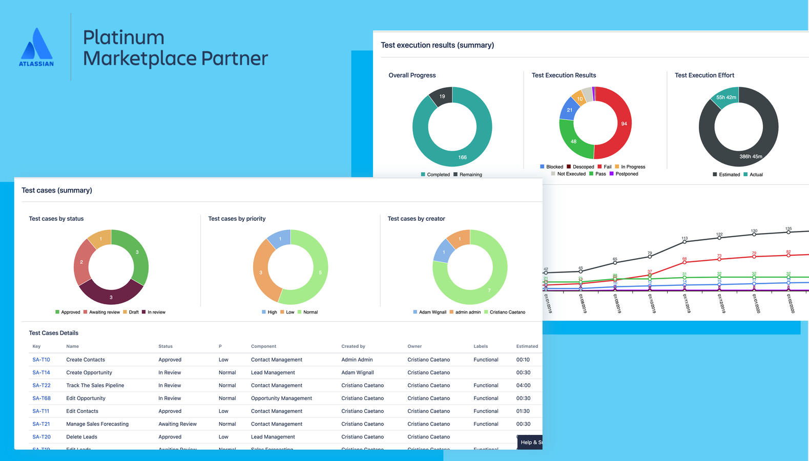 Improve visibility, data analysis, and collaboration with end-to-end traceability and over 70 cross-project reports and dashboard gadgets, and easily share them with your team.